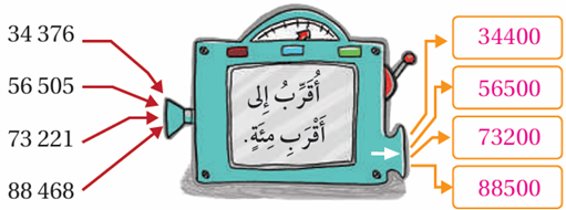 أقرب كلاً من الأعداد الآتية إلى أقرب مئة أقرب كلاً من الأعداد الآتية إلى أقرب مئة